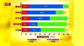 体重与死亡率的关系已被发现 您的BMI是多少