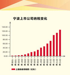 上交所：A股市场实行T+0交易的时机不太合适