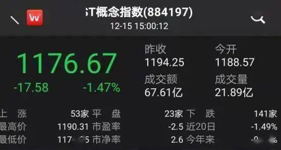 在上海上市的股票和深圳上市的股票有什么区别