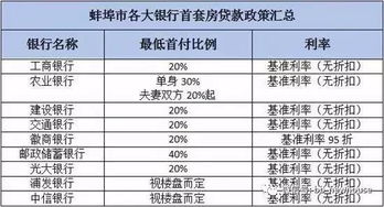 我在建行办的首套房房贷，已经打电话来核实贷款信息了，并告知贷款已经批下来了，请问什么可以放款。