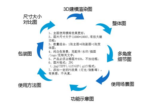 跨境电商亚马逊运营全流程概览108个知识点全面解析