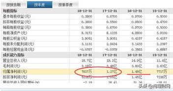 600736 8,3的成本 有希望解套吗？