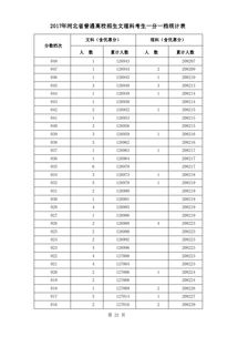 2017高考成绩,如何查2017年高考成绩(图2)