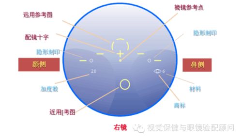 渐进片取镜流程