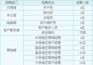 证券公司正规编制的人员能炒股票吗