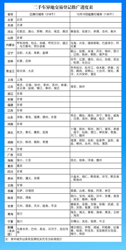 公安 大排查 方案范文  三抓三促自查自纠问题清单公安？