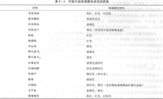 中药药代动力学