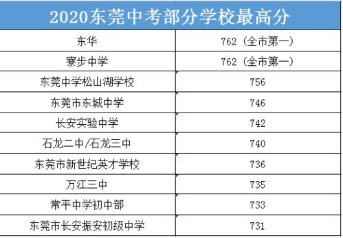 2020年中考分数线下降 2020年中考分数线下降(2020年中考分数线下降十分)