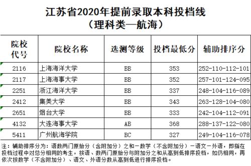 提前批录取结果什么时候公布2021(2021报完志愿后多久出录取结果 什么时候出来)