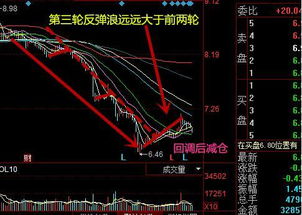 如何了解股票已经跌倒阶段性底部