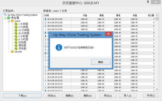 关于MT4平台的问题！数据无法更新怎么解决？