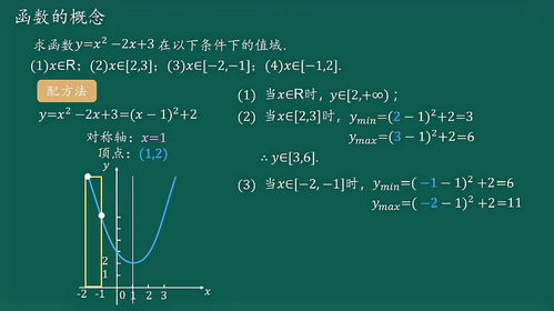 高中数学视频教程全集 