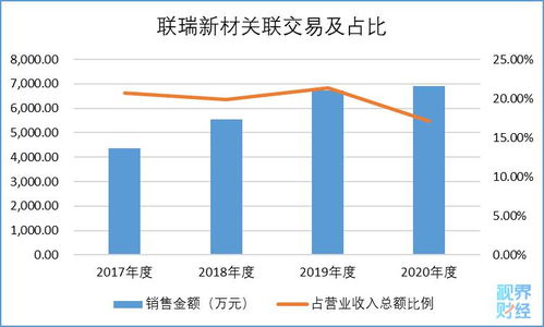 非公开发行股票涉及关联交易是好事吗?