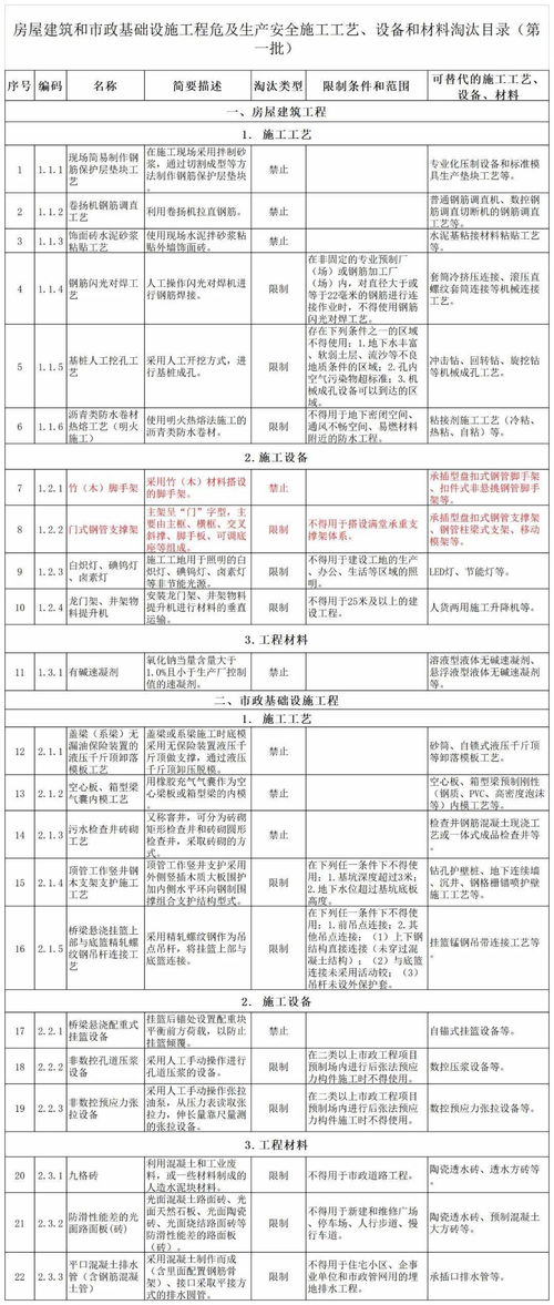 施工项目的生产要素主要包括