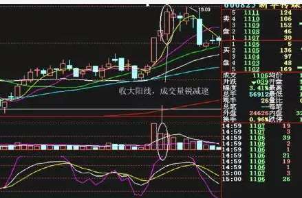 求教：500万左右资金的股票交易策略。