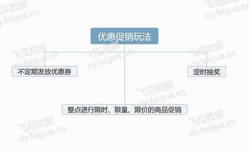 抖音直播间如何添加商品 抖音直播怎么看回放