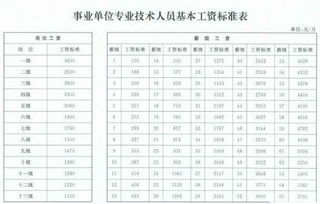 事业单位一般工资多少？2022年事业单位工资标准表(最新)