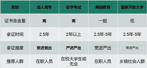 提升学历丨关于成考你应该了解的这些点你都知道吗