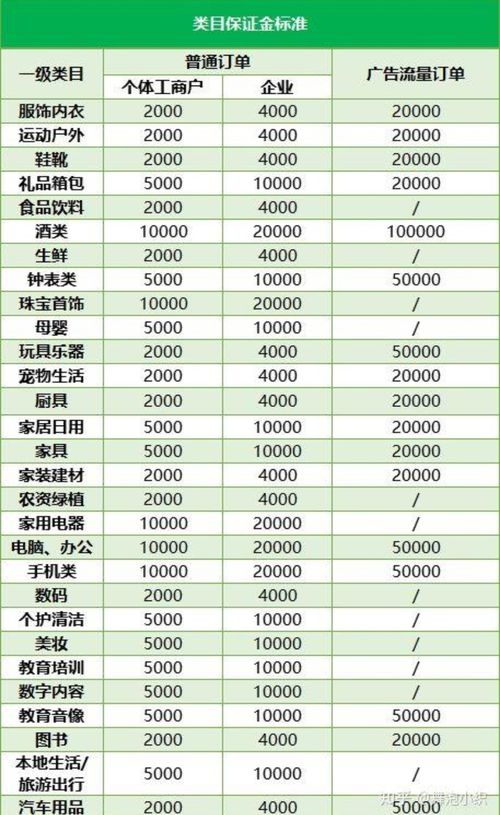 抖音内衣报白保证金(抖音上的商品保证金是干嘛的)