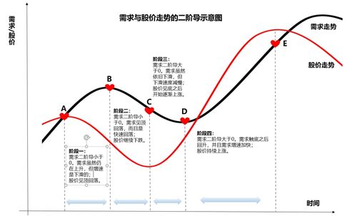 散户需要研究基本面吗，需要价值投资吗