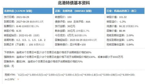 转债申购中签能赚多少