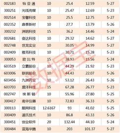 一只股票10送10，除权除息后，马上就能拿到送股吗