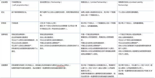 ？注册公司的时候填表，请问：公司类型、设立方式怎么填？