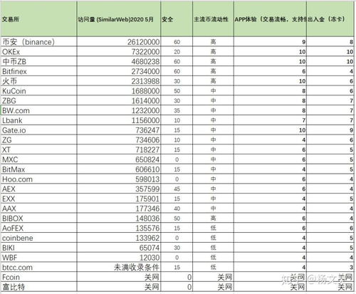 数字货币交易所靠谱吗,国内认可的数字货币交易所