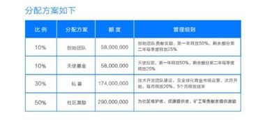 2022年4月14号贝尔链BRc的价格是多少钱人民币?