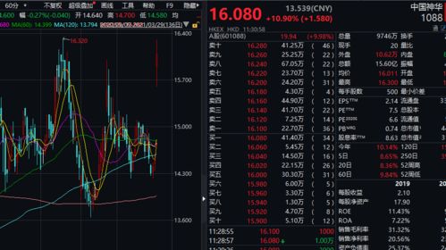 怎么用鑫网通达软件看期货 我的没有港股和期货这2个选项？