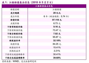 江银转债如何转股