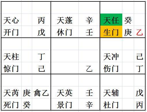 陈红平奇门遁甲快速入门之奇门起局的方法步骤和流程及五鼠遁 连载18