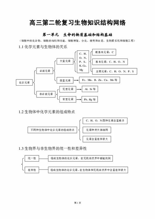 高中生物知识点总结 全