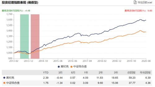 现在出现了一个富国天利基金，那个基金怎么样啊，一份多少钱啊，