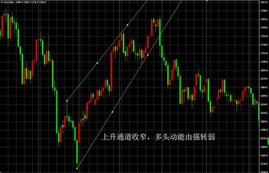 炒黄金怎么才能看对趋势？