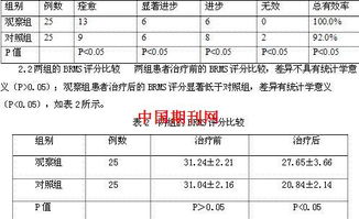 MECT对首发躁狂症患者的治疗效果及安全性 张玥 