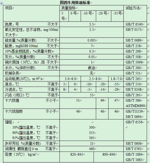 柴油密度多少是标准的？多少才算好的？