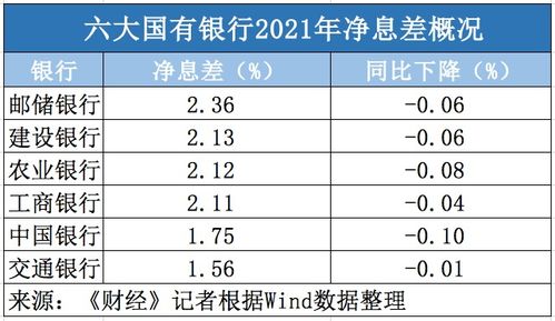 建设银行 净息差承压,大财富管理初见成效