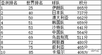 中国足球最高中奖纪录排名: 看谁揽金榜首？