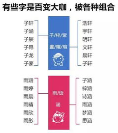 答应我 给孩子取名,别用这30个 烂大街名字