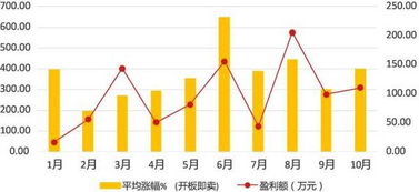 新三板上市公司新股发行费用可以从溢价中冲减吗