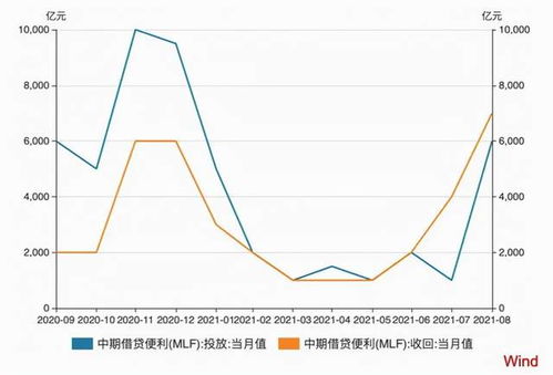 请问资金面是什么意思？