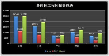 一名电子商务大三学生,有考金融方向研究生的想法,但又觉得计算机前端等方向发展前景尚好建议跨考金融吗 