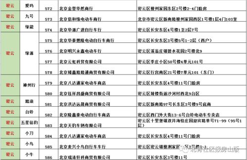 北京平谷区有指标能值多少钱?2个指标值100多万...