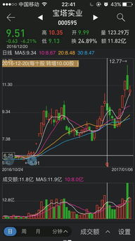 每10股转增8股后的股票价格