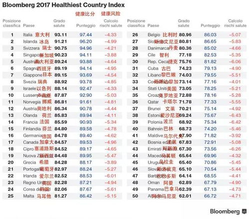 意大利当选全球最健康国家第一名 你们猜中国入围了没 