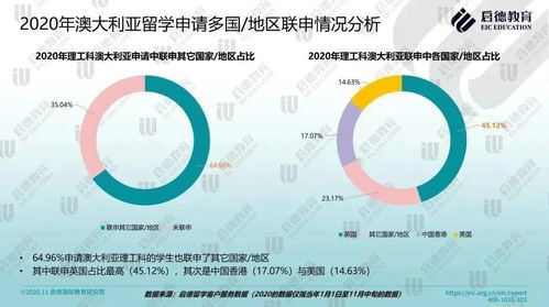 启德教育 中国学生理工科留学报告 十大 真香 专业 六大热门目的地,理工科留学生易高薪好就业