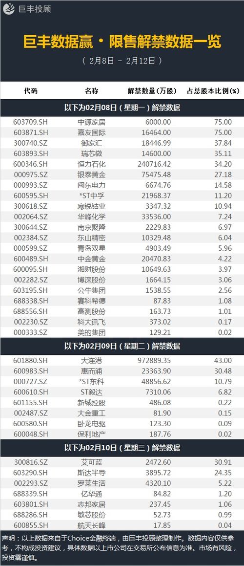 我国A股市场限售解禁金额最多的年份是