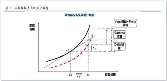 公司的期权是什么意思？有什么好处？还有有什么风险？