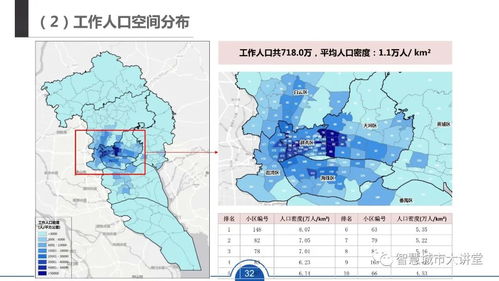 PPT分享 大数据助力国土空间规划下测绘信息化发展